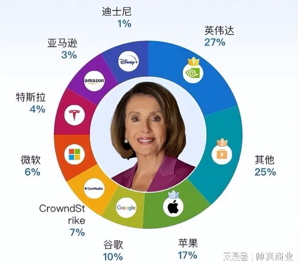 配资投资 炒股3天巨亏3.5亿！美国贪官怒骂特朗普无能