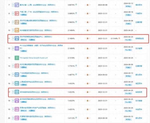 炒股配资开户知识网 华为哈勃出手, 再投两家企业